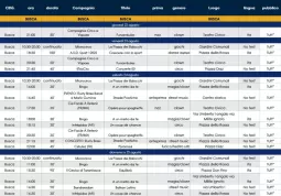 Il programma a Busca